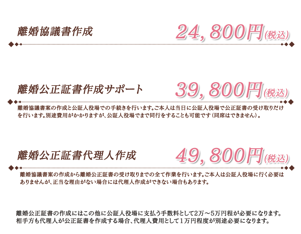 生活保護申請料金表。